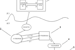 基于礦井物聯(lián)網(wǎng)技術(shù)的物探儀器遠程控制系統(tǒng)