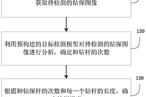 煤礦探放水智能監(jiān)控方法、裝置及終端設(shè)備