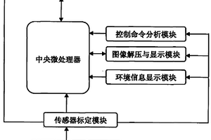 礦井自主智能探測多機器人系統(tǒng)無線遙控智能終端