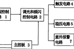 礦用探照燈