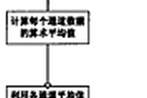 用于煤礦皮帶探傷檢測的數(shù)據(jù)采集補償校正方法