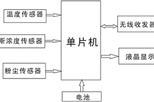 煤礦瓦斯?jié)舛忍綔y器