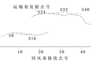 礦井無(wú)線電波探測(cè)工作面走向斷層的方法