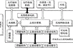 煤礦救援探測機器人