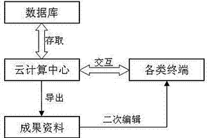 煤礦鉆探注漿防治水工程管理信息系統