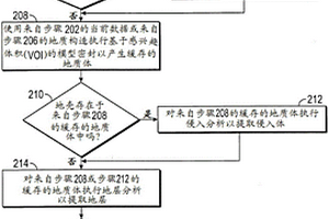 識別表示地質構造的一組地質體與特性表之間的匹配特性