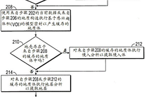 識別并提取表示地質構造的一個或多個地質體中的地層