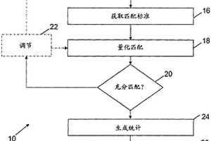 用于生成所關(guān)注的地質(zhì)體積的、受所關(guān)注的地質(zhì)體積的基于過程的模型約束的地質(zhì)統(tǒng)計模型的系統(tǒng)和方法