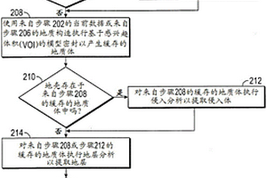 識別并提取表示地質(zhì)構(gòu)造的一個或多個地質(zhì)體中的斷塊