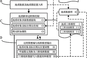 基于地質(zhì)三維建模流程的地質(zhì)圖件編繪方法