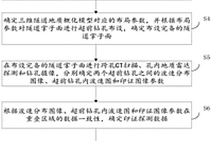 復(fù)雜地質(zhì)條件隧道超前地質(zhì)綜合預(yù)報(bào)方法