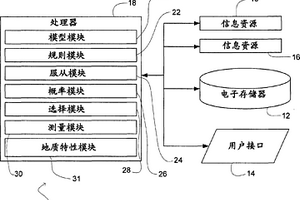 估計地質(zhì)體的地質(zhì)結(jié)構(gòu)的系統(tǒng)和方法