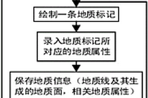 編錄野外地質(zhì)影像的地質(zhì)標(biāo)記解譯建模方法