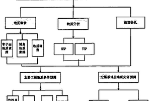 過煤系地層隧道施工地質(zhì)預(yù)報(bào)系統(tǒng)