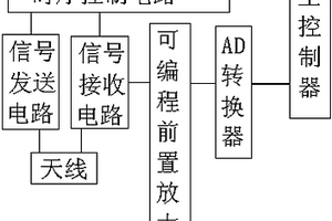 基于地質(zhì)雷達(dá)的地質(zhì)松動(dòng)檢測(cè)裝置