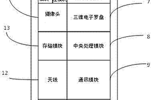 用于野外地質(zhì)測(cè)量的模塊化智能地質(zhì)羅盤