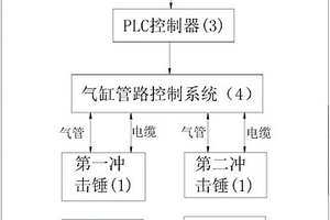 沖擊錘及硬巖地質(zhì)隧道掘進(jìn)中地質(zhì)勘探系統(tǒng)