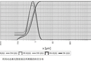 用于生產(chǎn)地質(zhì)聚合物或地質(zhì)聚合物復(fù)合材料的方法