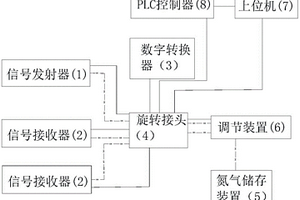 信號(hào)收發(fā)裝置及軟土地質(zhì)隧道掘進(jìn)中地質(zhì)勘探系統(tǒng)