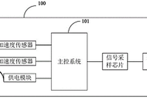 地質(zhì)監(jiān)測儀及地質(zhì)監(jiān)測系統(tǒng)