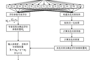 地質(zhì)目標(biāo)評(píng)價(jià)參數(shù)權(quán)重求取的新方法