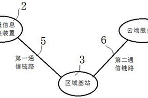 地質(zhì)電子地圖展示系統(tǒng)及地質(zhì)電子地圖標(biāo)記方法