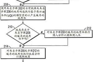 從公共點集產(chǎn)生可識別的地質(zhì)構(gòu)造的表示