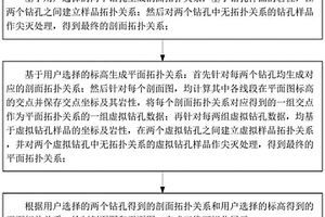 基于鉆孔數(shù)據(jù)的地質(zhì)體剖/平面自動成圖方法、裝置、設(shè)備及介質(zhì)