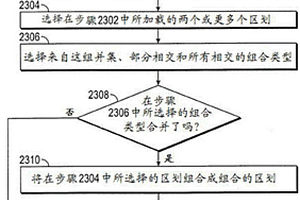 從表示一個或多個地質(zhì)構(gòu)造的多個區(qū)劃產(chǎn)生定制儲層