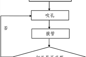 砂層地質(zhì)土釘成孔用吹孔裝置及土釘墻支護(hù)施工方法