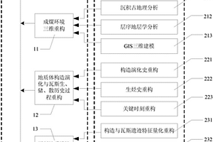 瓦斯地質(zhì)溯源重構(gòu)的方法