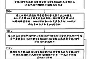 使用實時地質(zhì)模型的優(yōu)化地質(zhì)導(dǎo)向