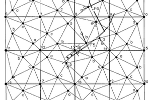 采用旋轉TIN網(wǎng)和非剖面法直接制作平、立面圖的地質勘查方法