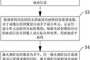 基于遙感技術(shù)的地質(zhì)識(shí)別方法及系統(tǒng)