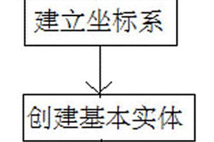 基于AutoCAD建立可視化三維地質(zhì)模型的方法