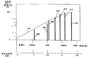 定量測定事件后地質(zhì)構(gòu)造特性變化用的系統(tǒng)和方法