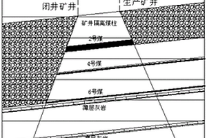 基于礦井閉井后相鄰礦井水文地質(zhì)模型的涌水量預(yù)計(jì)和計(jì)算方法