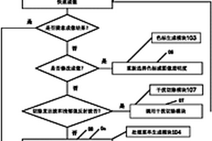 地質(zhì)雷達精細處理方法及系統(tǒng)