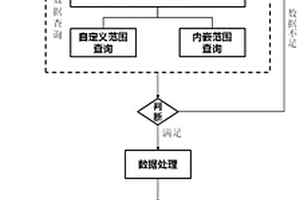 基于數(shù)據(jù)庫和GIS技術(shù)的BIM地質(zhì)模型建模方法