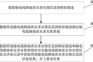 輸電線路地質(zhì)災(zāi)害災(zāi)情的評論上報方法及系統(tǒng)