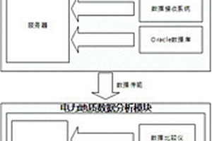 基于GIS的電力地質勘探裝置