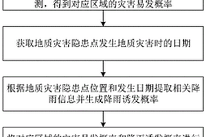 基于PUL算法的地質(zhì)災(zāi)害時(shí)空聯(lián)合預(yù)警方法及系統(tǒng)