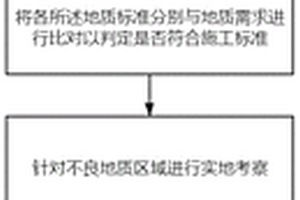 施工不良地質(zhì)預報方法