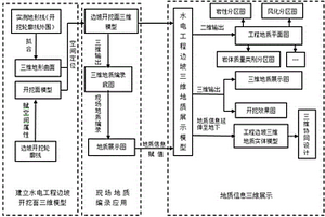 水電工程邊坡的三維地質(zhì)展示方法