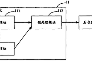 地質(zhì)災(zāi)害監(jiān)測(cè)系統(tǒng)及其監(jiān)測(cè)方法