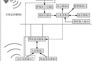 地質(zhì)勘探鉆孔定位裝置