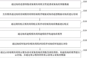 數(shù)碼遙感地質(zhì)測繪方法及系統(tǒng)