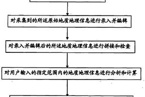 地質(zhì)地理信息系統(tǒng)處理方法