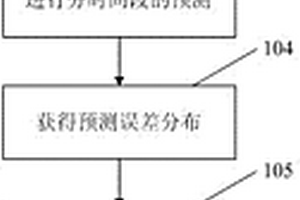 基于微地震事件的儲(chǔ)層地質(zhì)力學(xué)參數(shù)反演方法