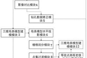 地表與地質(zhì)鉆孔高程一致性建模的系統(tǒng)